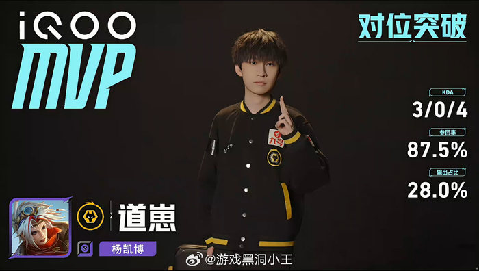 狼队3比0胜情久,道崽戈娅获第三局MVP|王者荣耀|重庆狼队|穿越火线|王者荣耀挑战者杯|电竞赛事讨论_新浪体育_新浪新闻